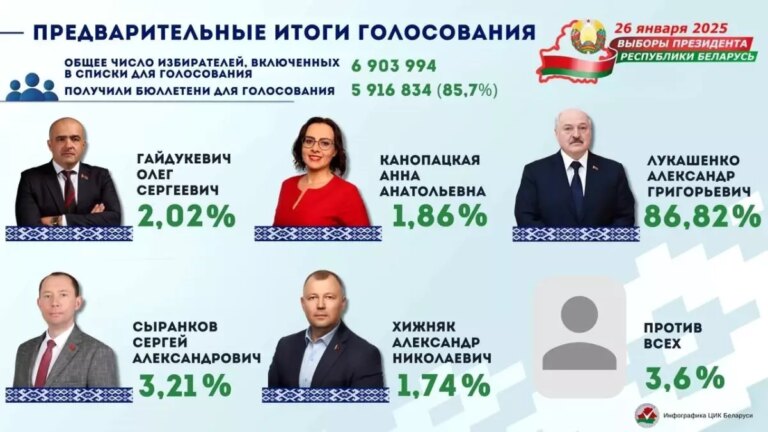 lukasenko-belarusta-secimi-kazandi-wskpe6pZ.jpg
