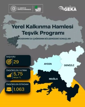 guney egeden 29 proje ile 575 milyar tl yatirim TjJlI4Np.jpg